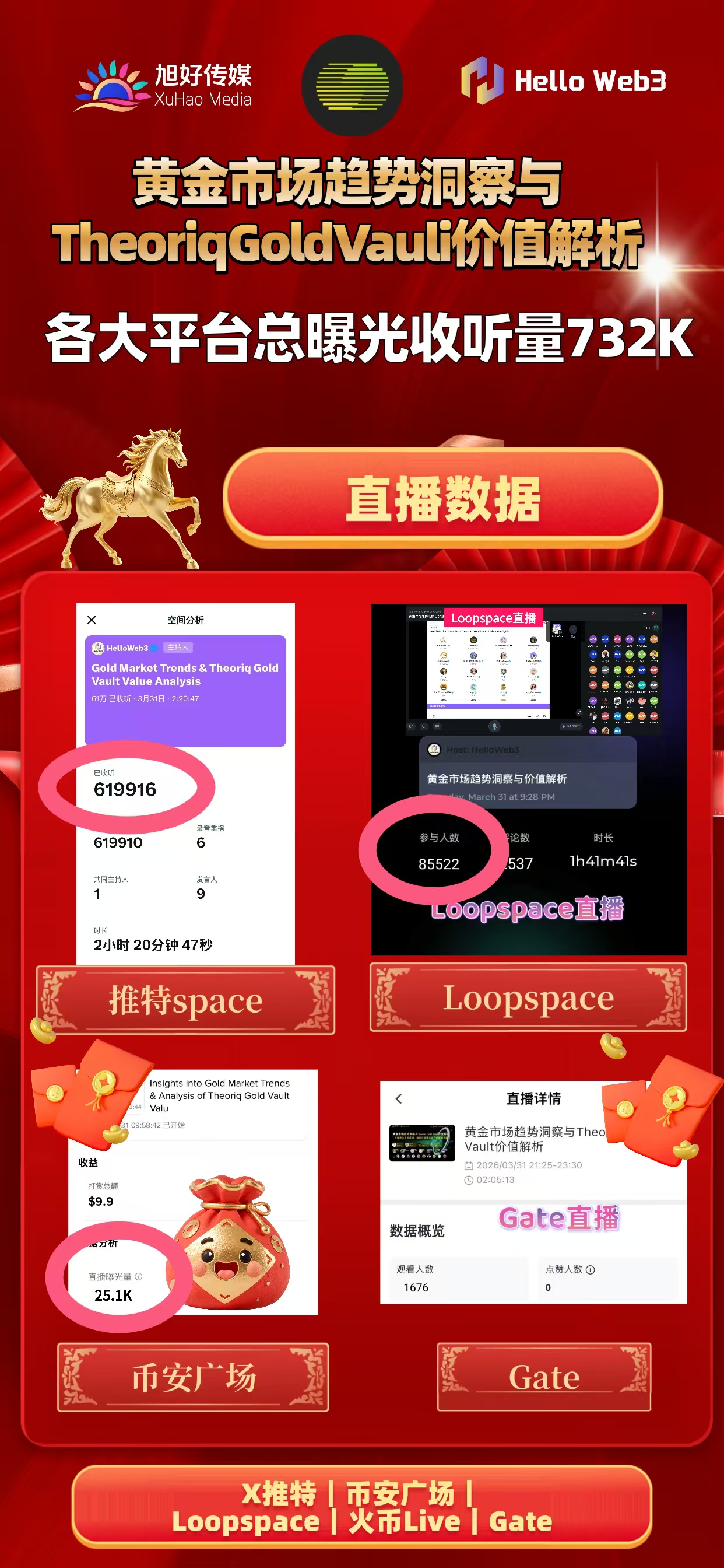 <strong>云帆启航共探金途，智创未来不负相逢</strong>